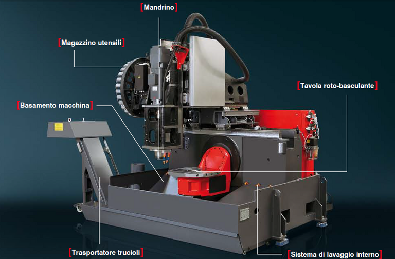 emco maxxmill basamento