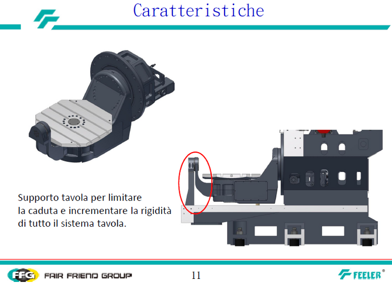 Tavola CNC 5 ASSI 