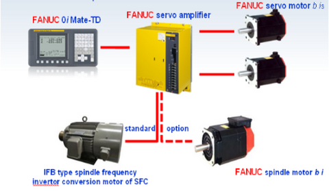 cnc motor fanuc